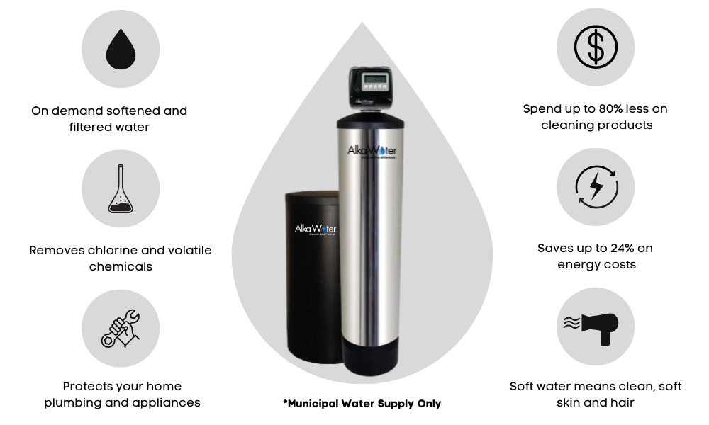 Water softener benefits.